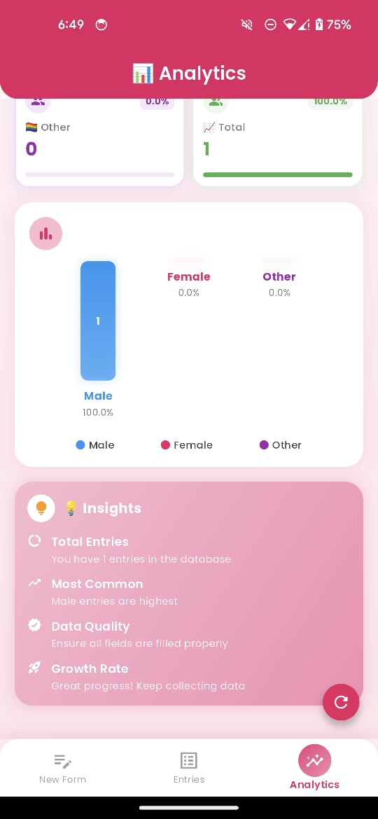 Form Builder - Dashboard Overview